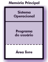 Percurso em Profundidade