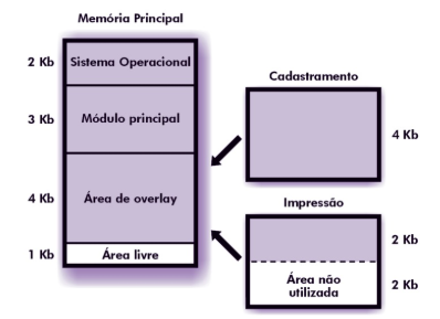 Percurso em Profundidade