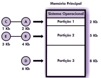 Percurso em Profundidade