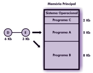 Percurso em Profundidade