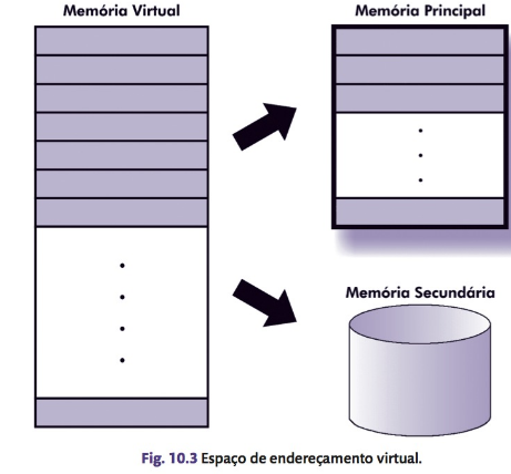 Implementação de Memória Virtual