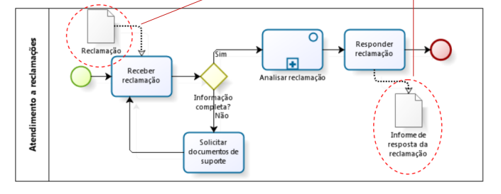 Segmentação com Paginação