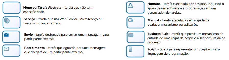 Segmentação com Paginação
