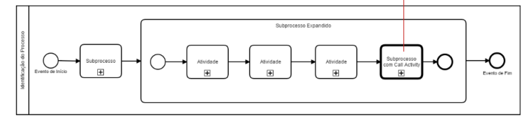Segmentação com Paginação