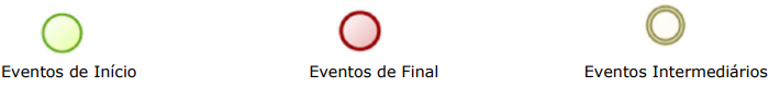 Segmentação com Paginação